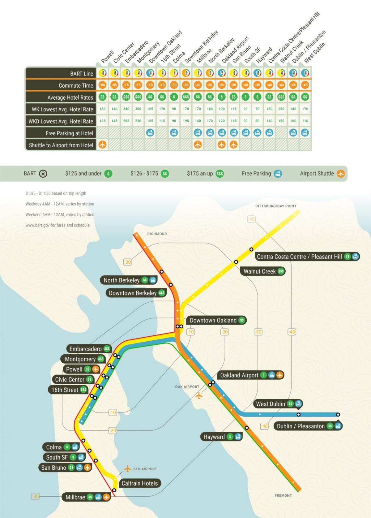 旧金山巴特站地图